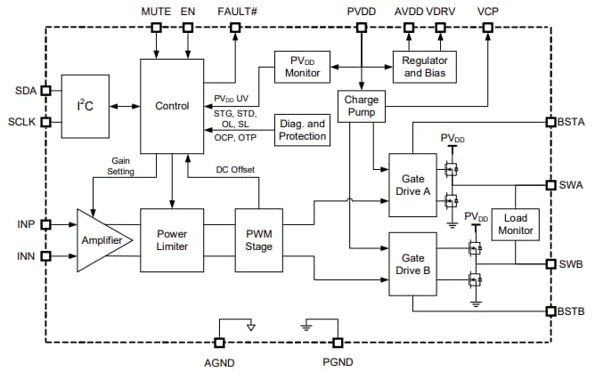 Block Diagram - Monolithic Power Systems (MPS) MPQ7795 Audio Amplifiers
